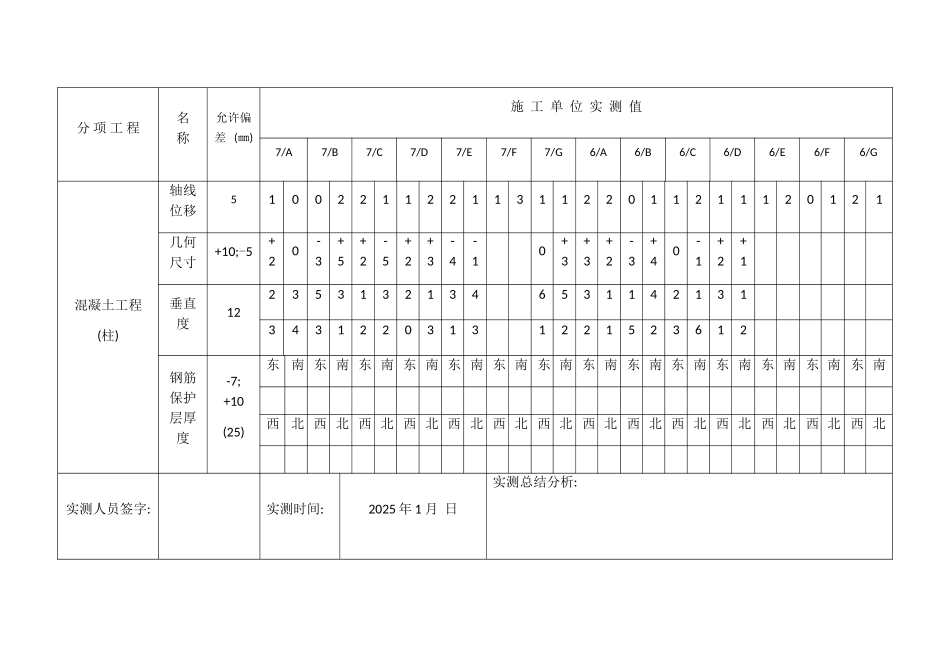 实测实量记录表_第3页