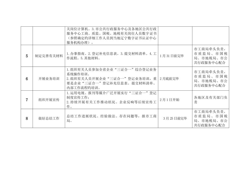 实行三证合一登记制度工作任务分工表_第2页