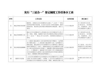 实行三证合一登记制度工作任务分工表
