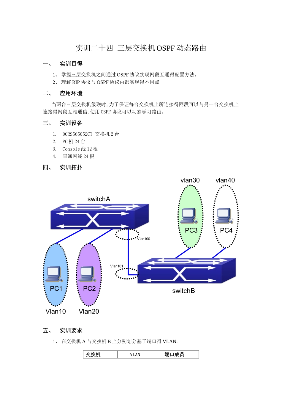 实训二十四 三层交换机OSPF动态路由_第1页