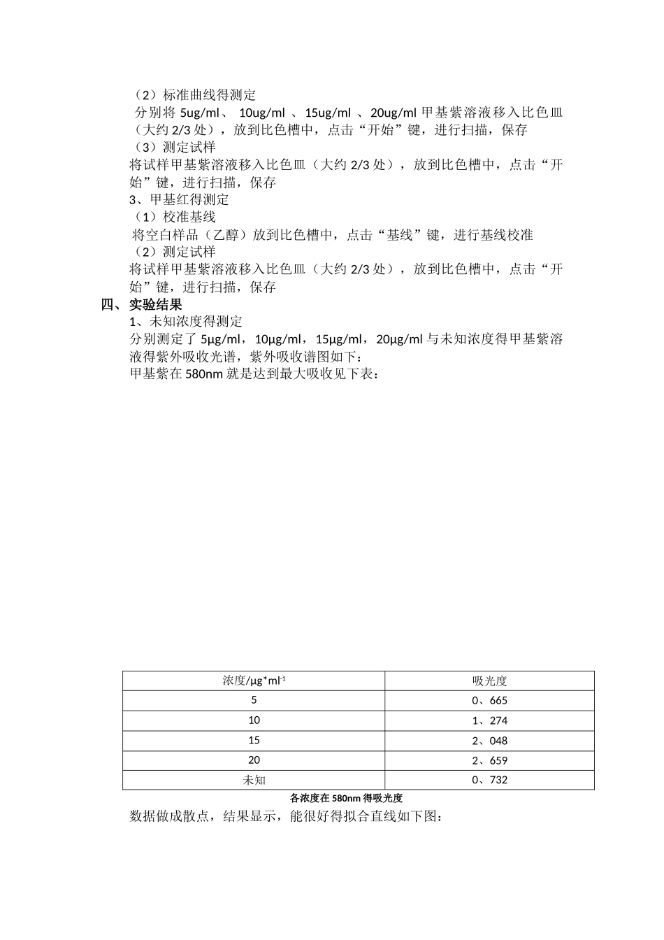 实验1紫外-可见吸收光谱实验报告_第2页