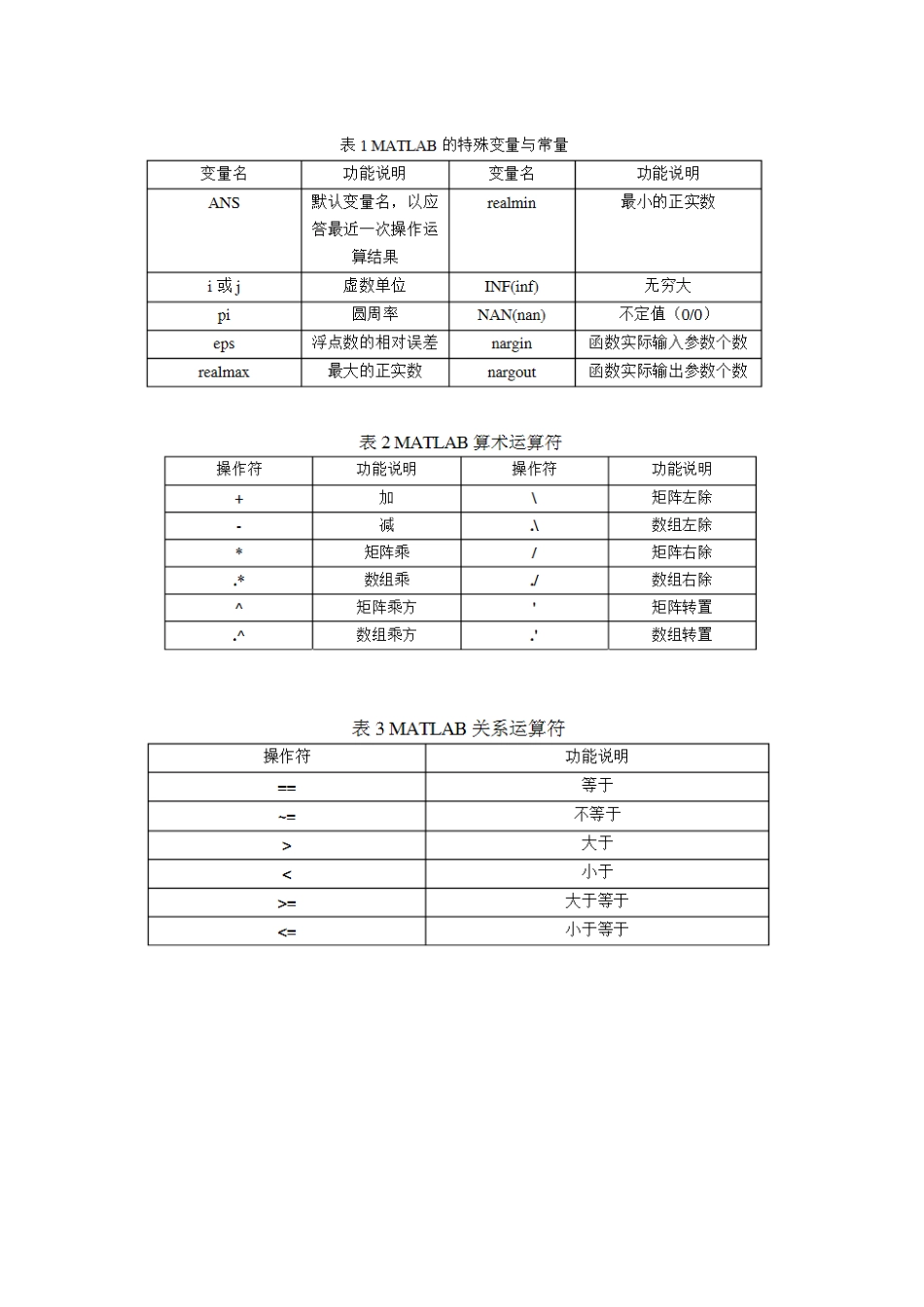 实验一 MATLAB 环境的熟悉与基本运算_第2页