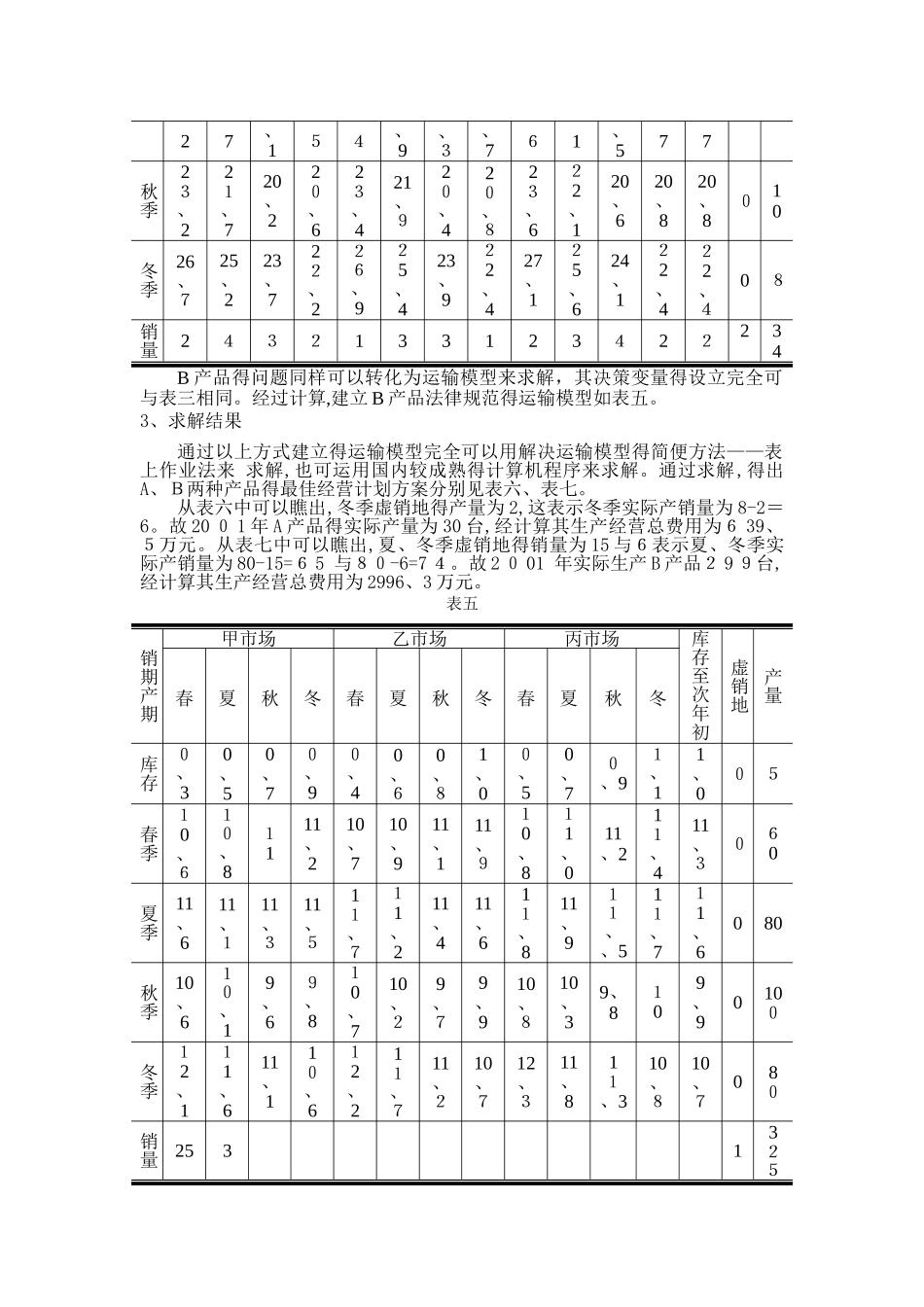 实验二运输问题_第3页