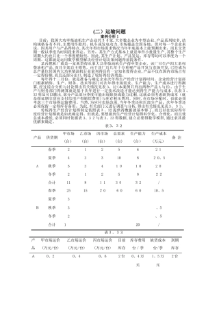 实验二运输问题