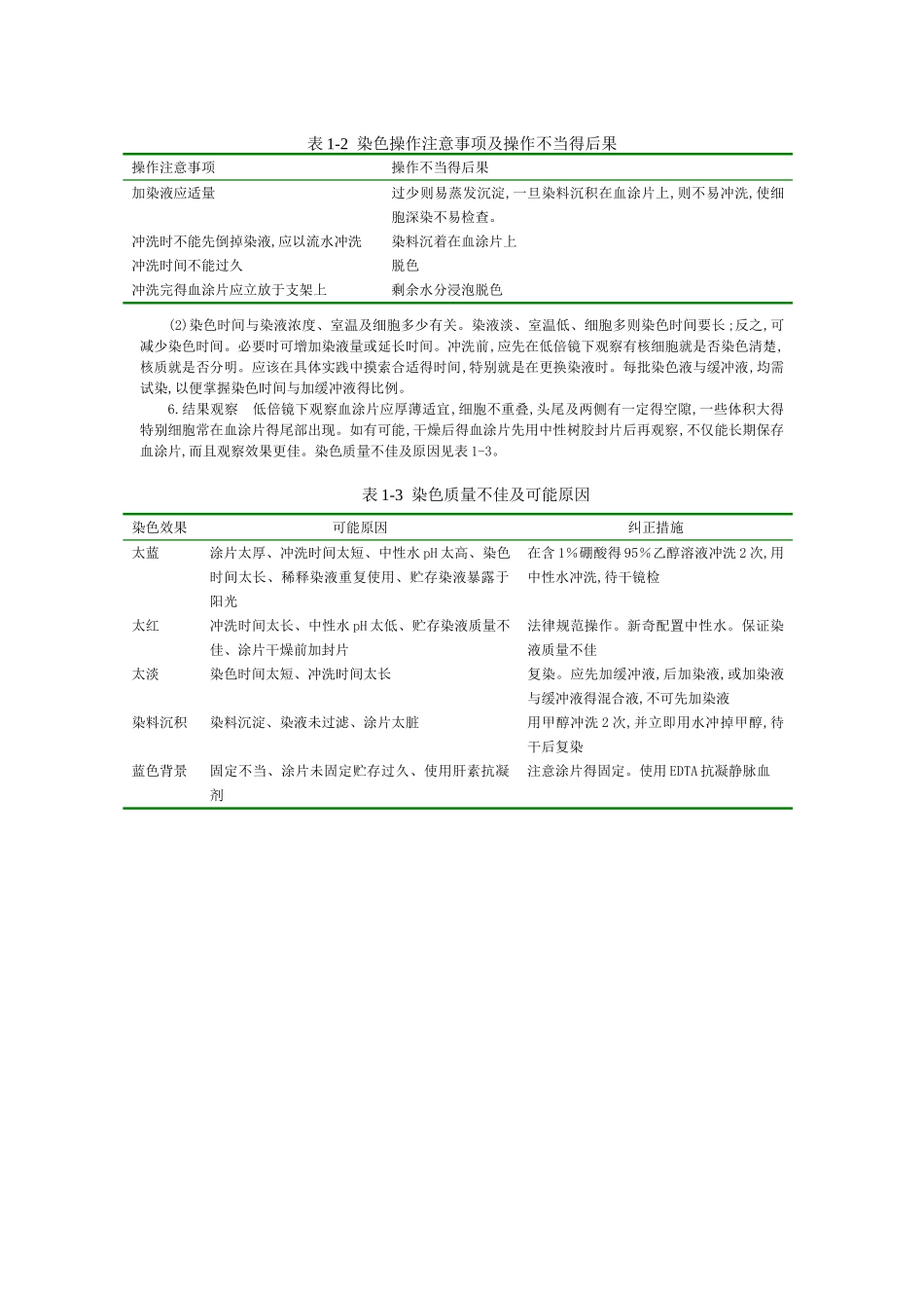 实验四  血涂片的制备与染色_第3页