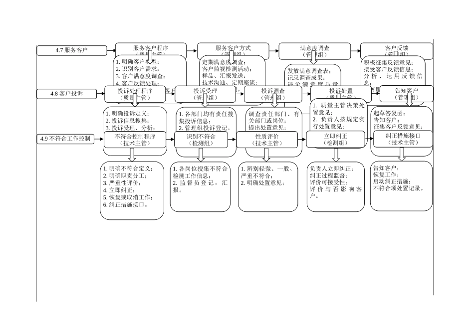 实验室认可要素运行流程图_第2页