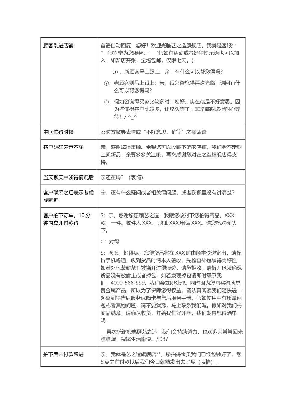 客服话术总结_第2页