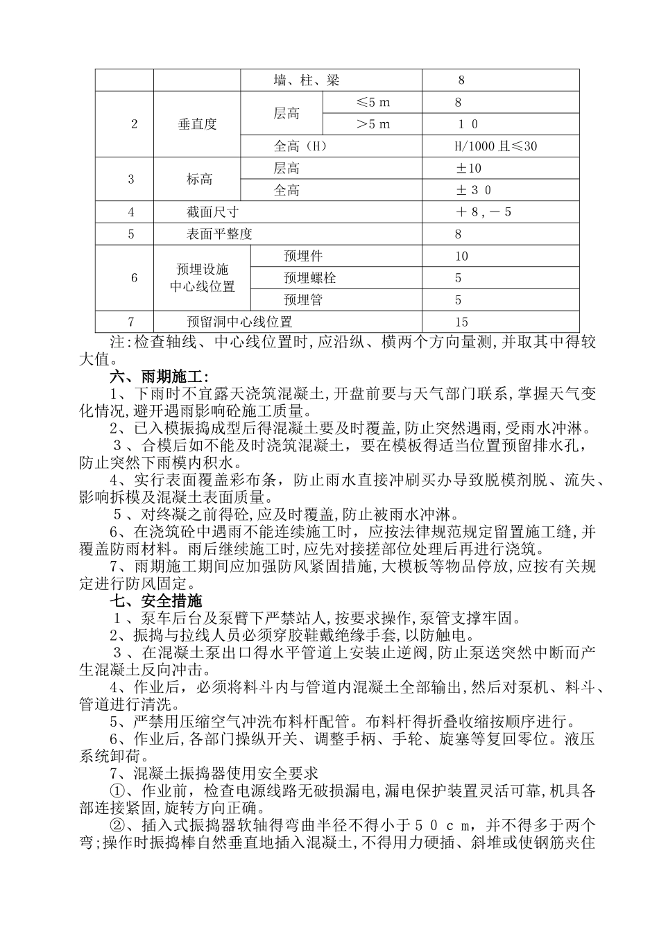 宣曲高速房建混凝土工程专项施工方案_第3页