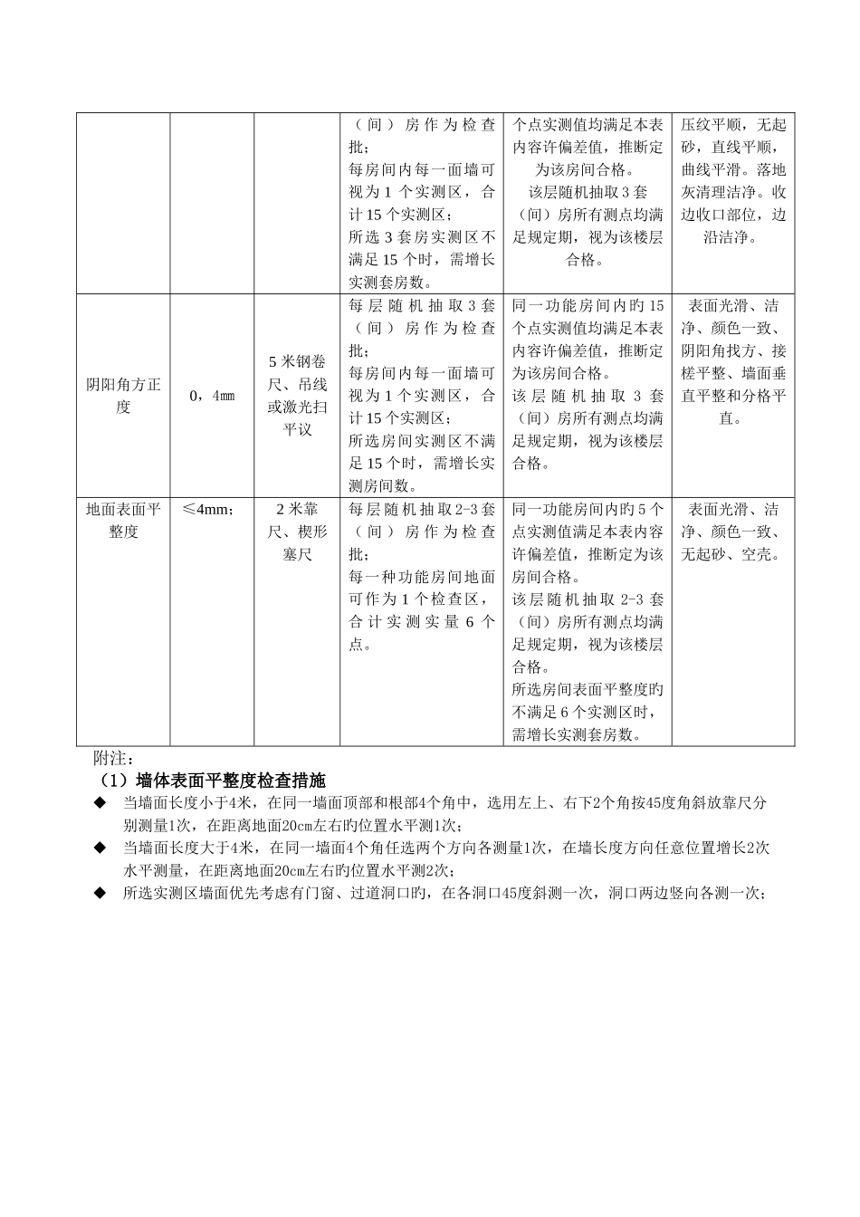 室内抹灰工程质量验收标准_第2页