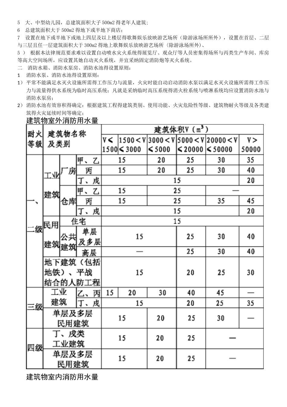 室内消火栓的设置原则_第2页