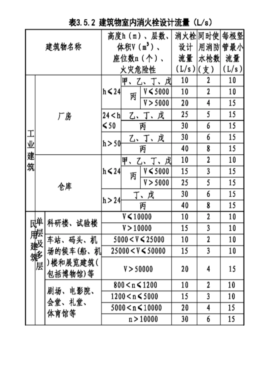 室内消火栓的设置原则_第3页