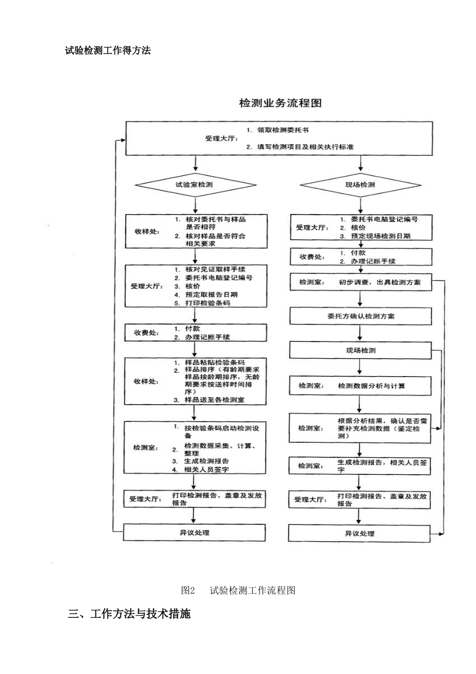 室内环境空气质量检测技术方案_第3页