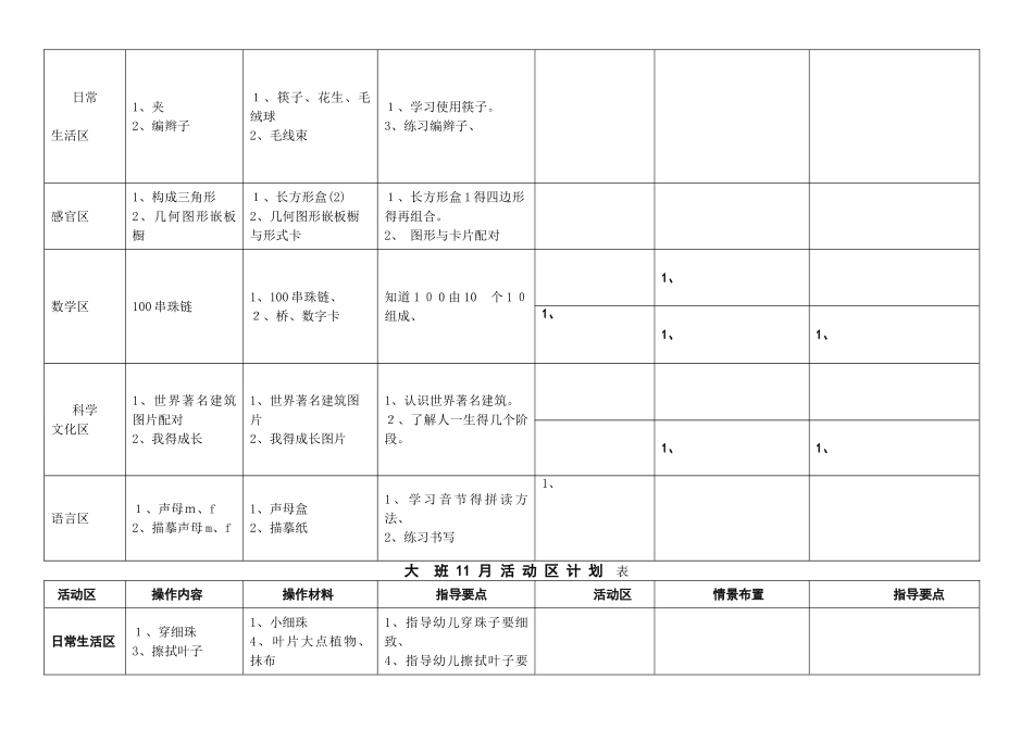 大班蒙氏计划_第2页