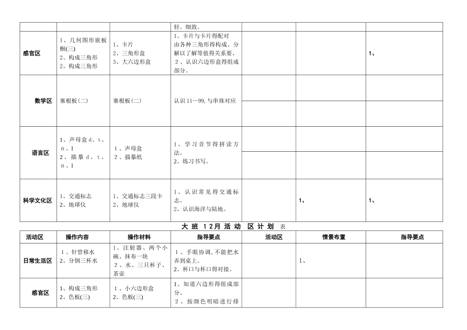 大班蒙氏计划_第3页