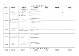 大班蒙氏计划