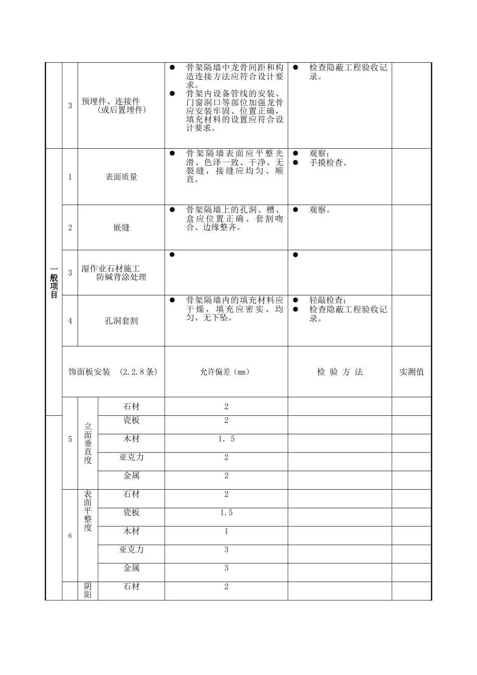 室内装修质量验收表1_第3页