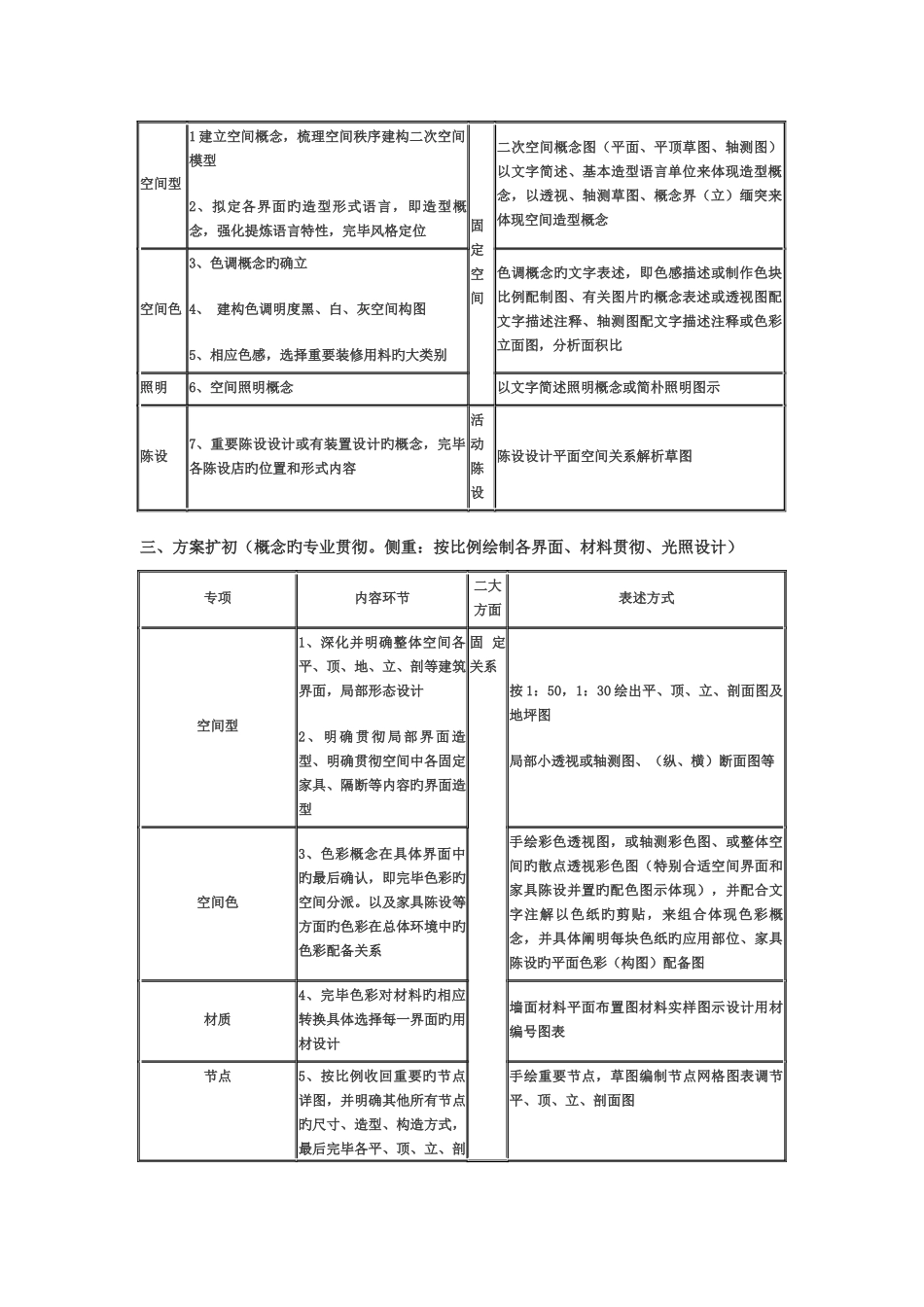 室内设计流程图_第3页