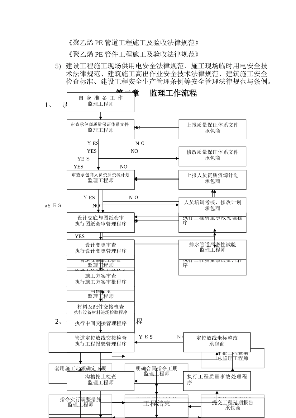 室外给排水地下管道安装监理细则_第2页