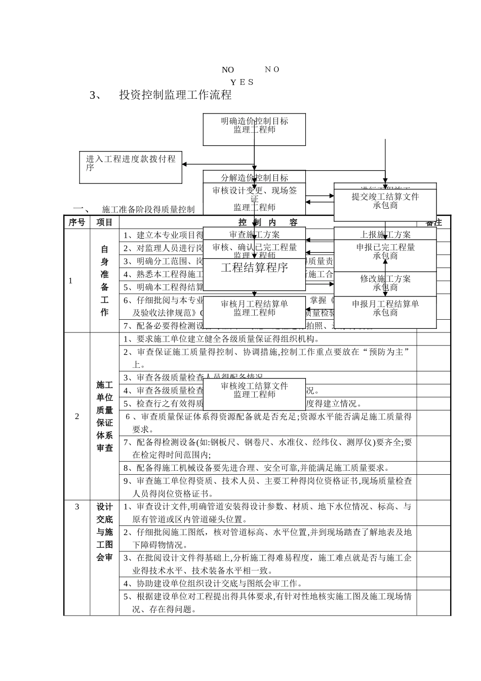 室外给排水地下管道安装监理细则_第3页