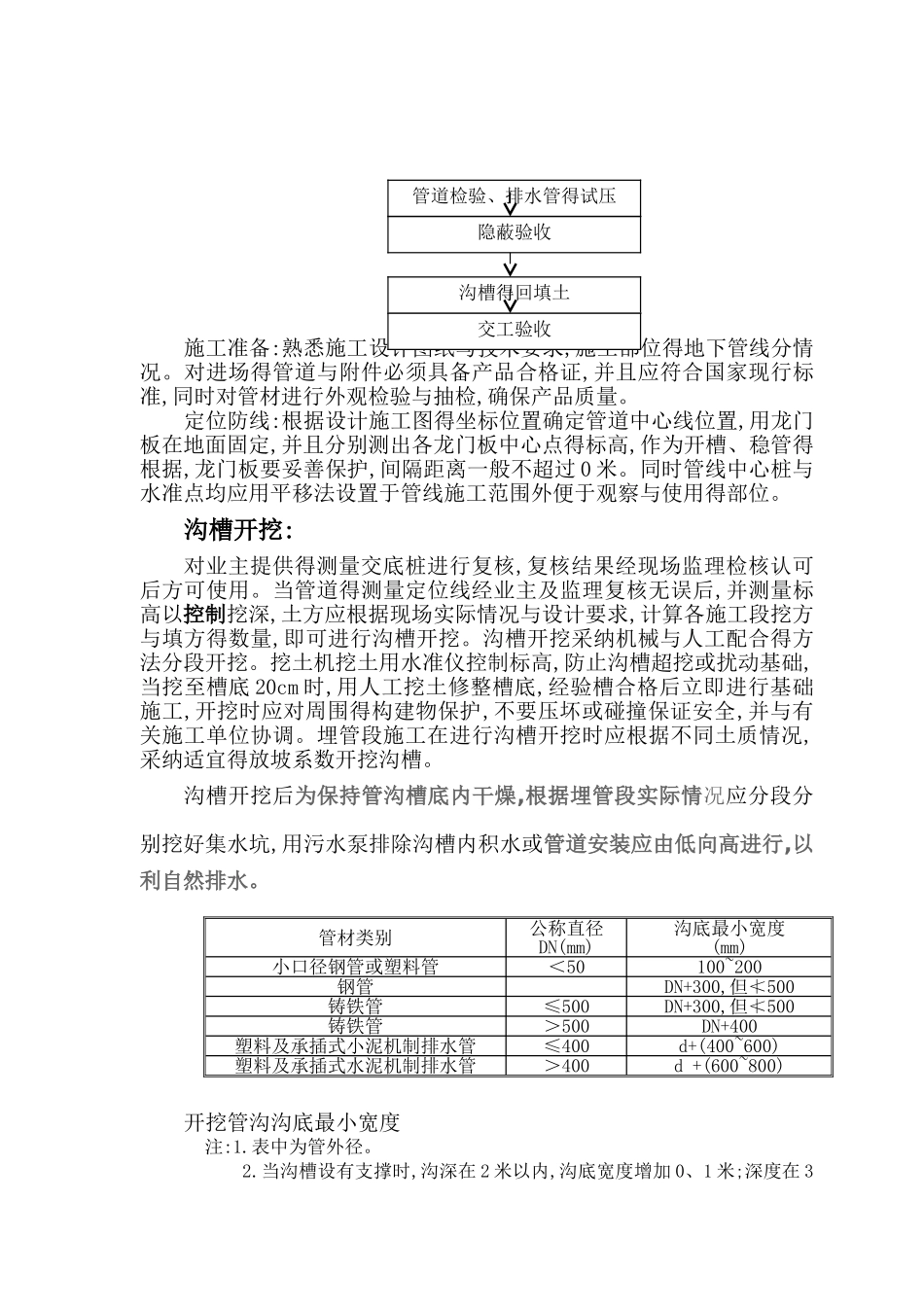 室外管网施工方案_第3页