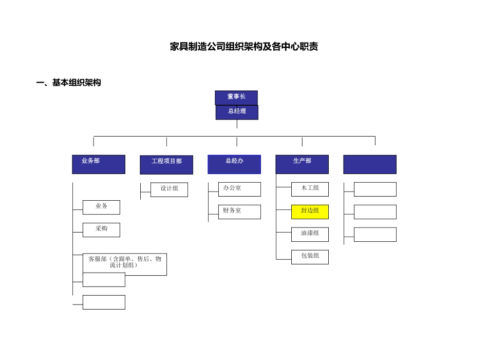 家具制造企业组织架构及各中心职责222_第1页