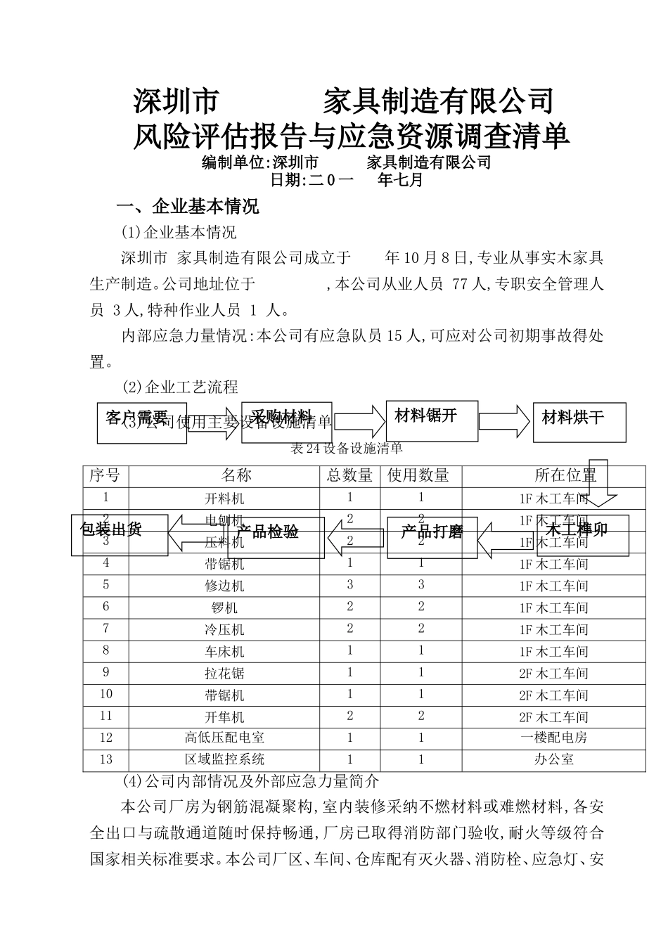 家具厂风险评估报告与应急资源清单_第1页