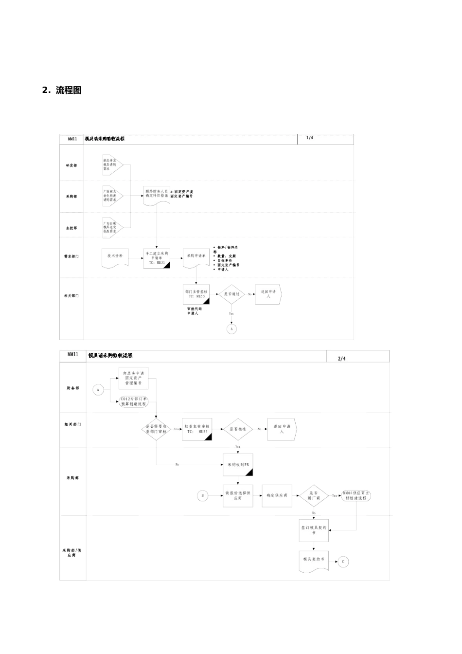 家具有限公司模具请采购验收流程_第2页