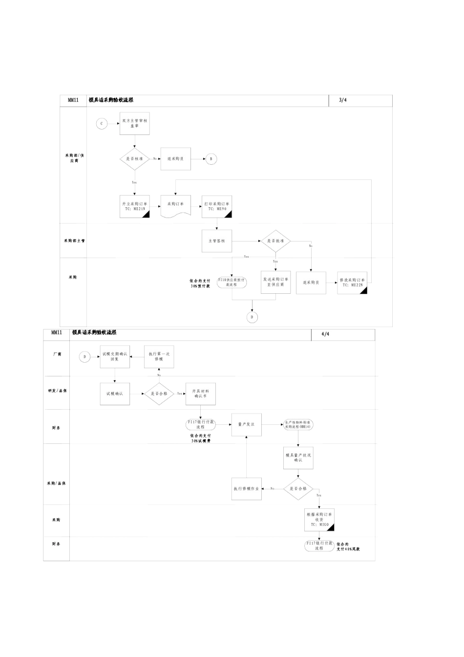 家具有限公司模具请采购验收流程_第3页