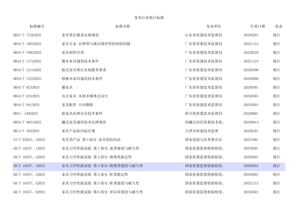 家具行业执行标准_第1页