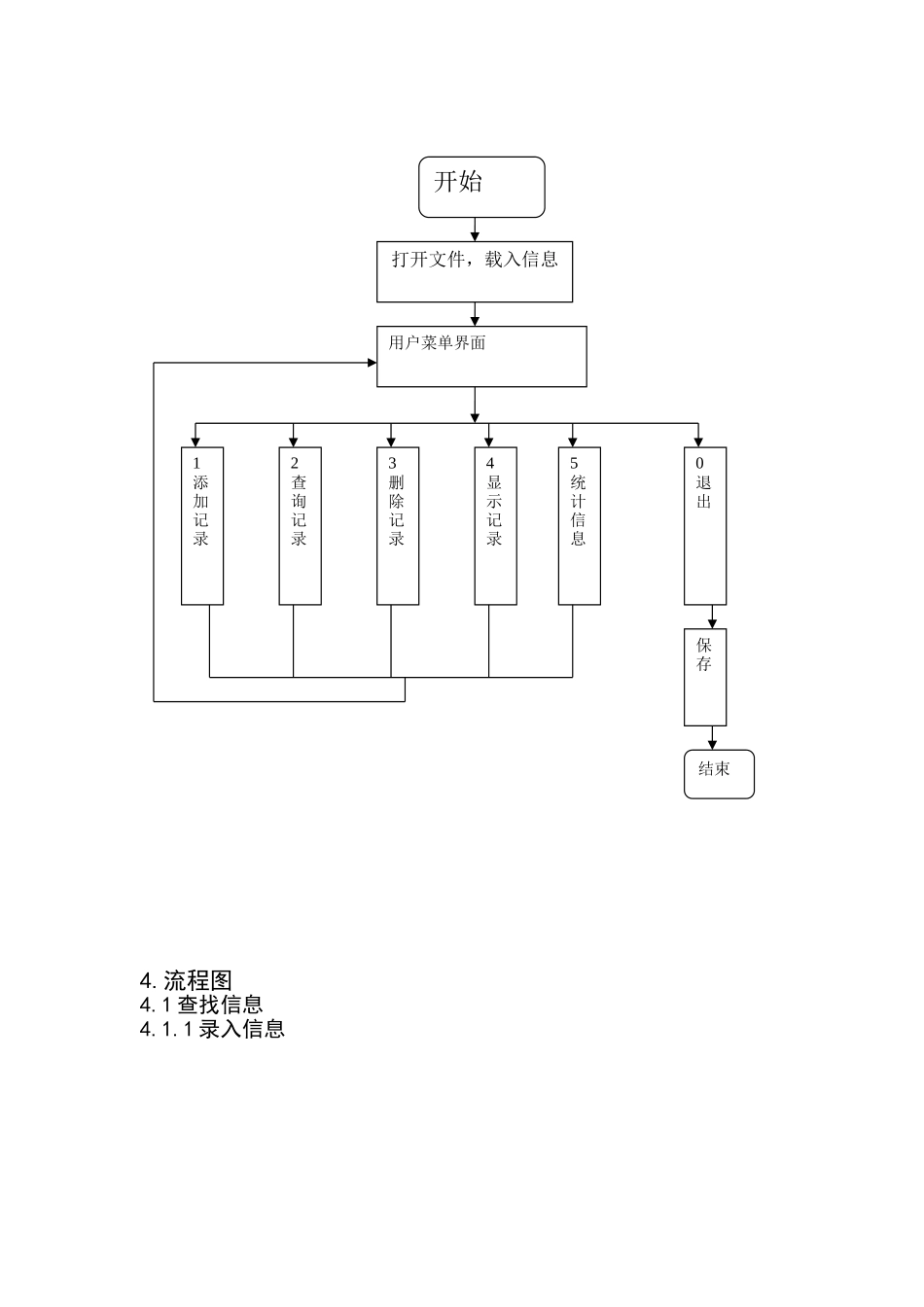 家庭财务管理系统课程设计说明书大学论文_第2页