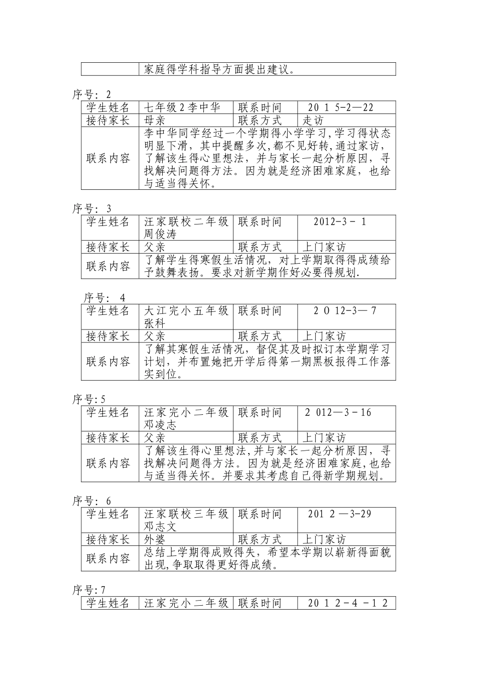 家校联系记录_第2页