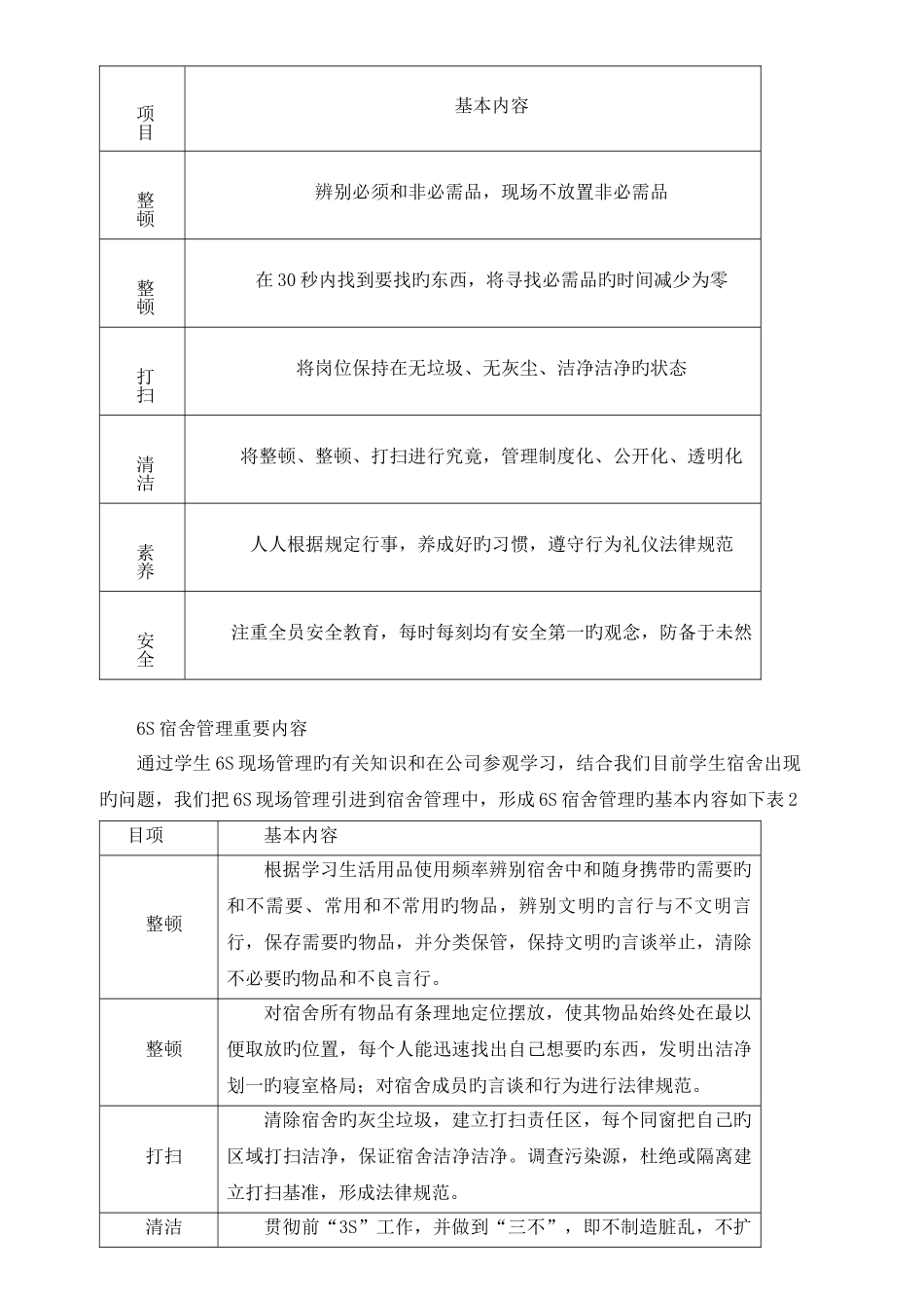 宿舍六S管理方案_第2页