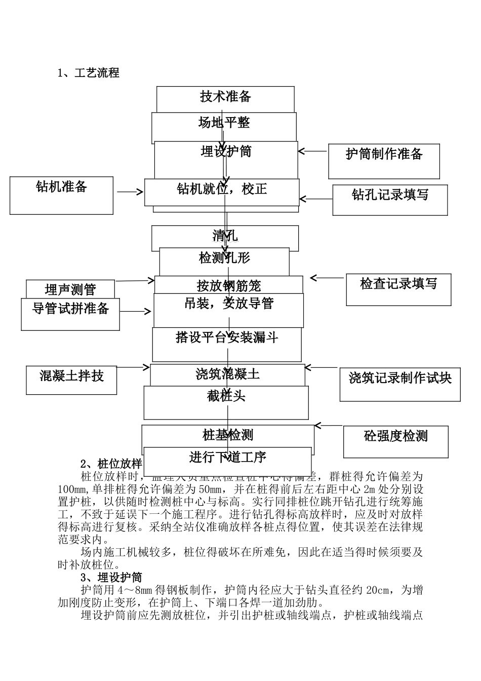宿舍楼工程监理细则_第3页