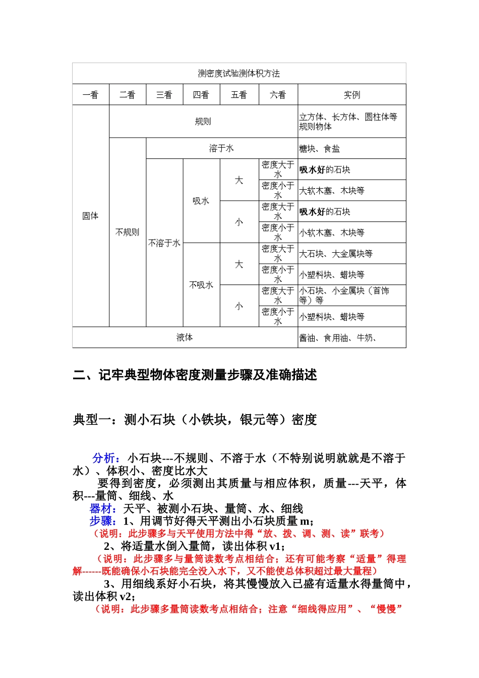 密度测量实验小结_第2页