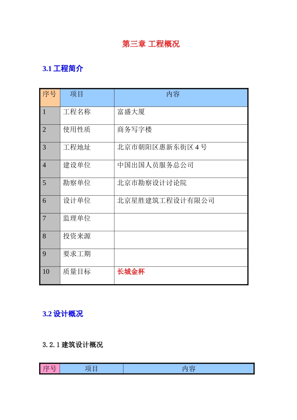 富盛大厦工程施工-组织设计方案—-毕业论文设计_第2页