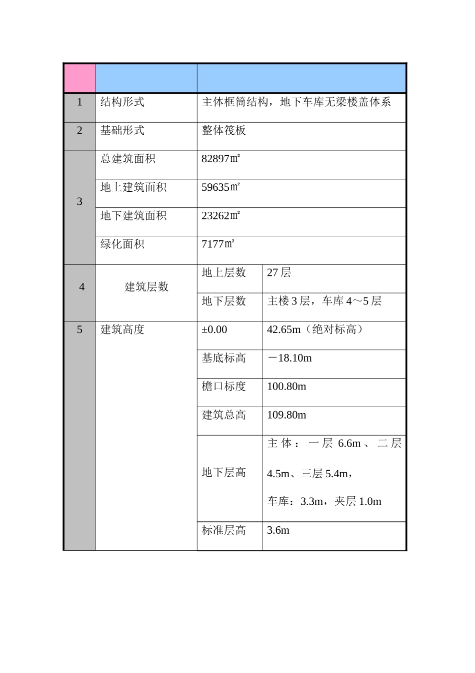富盛大厦工程施工-组织设计方案—-毕业论文设计_第3页