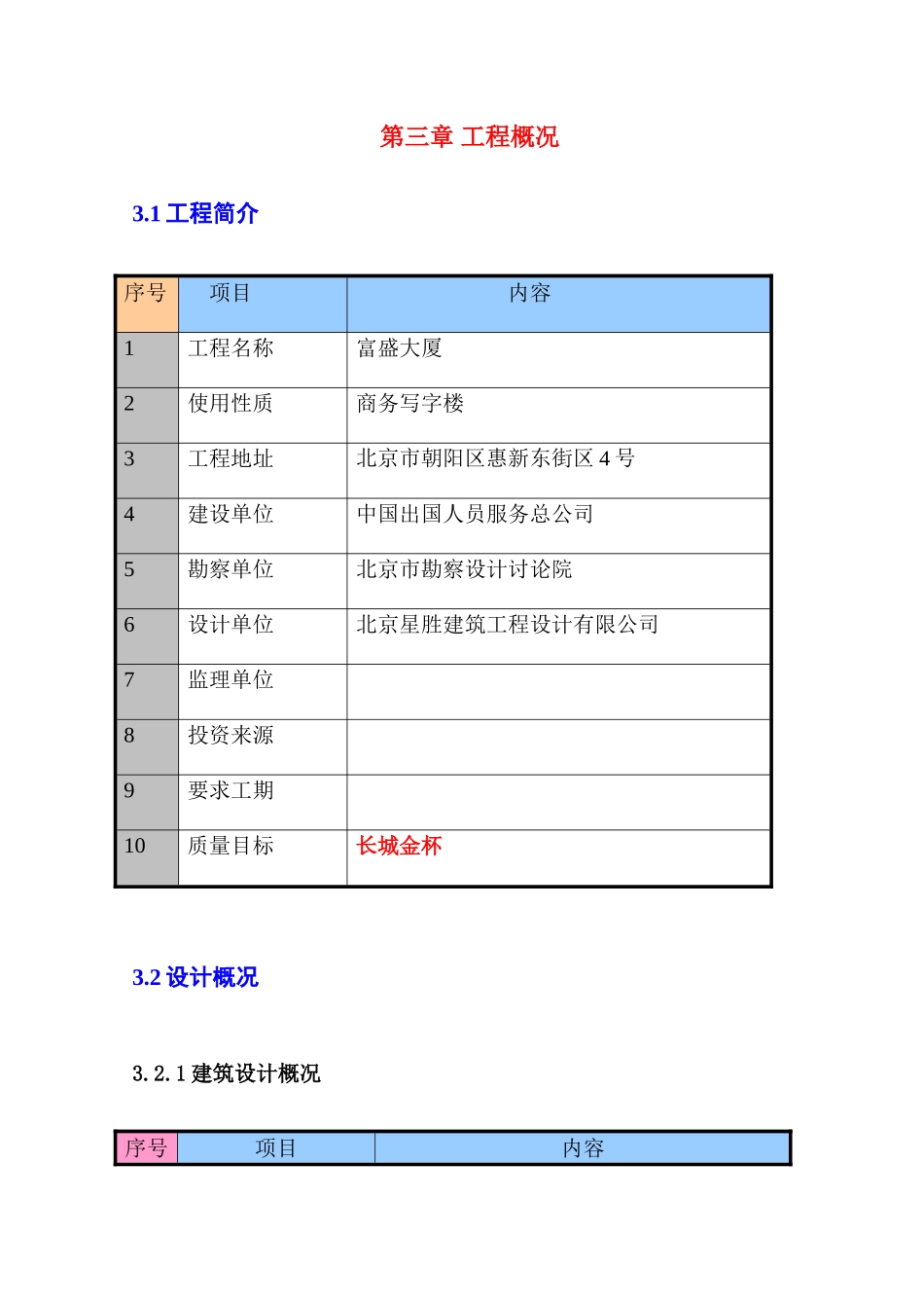 富盛大厦工程施工组织设计方案_第2页