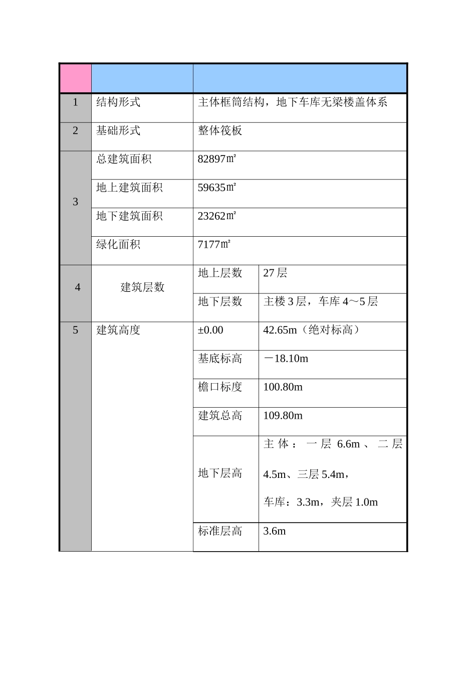富盛大厦工程施工组织设计方案_第3页