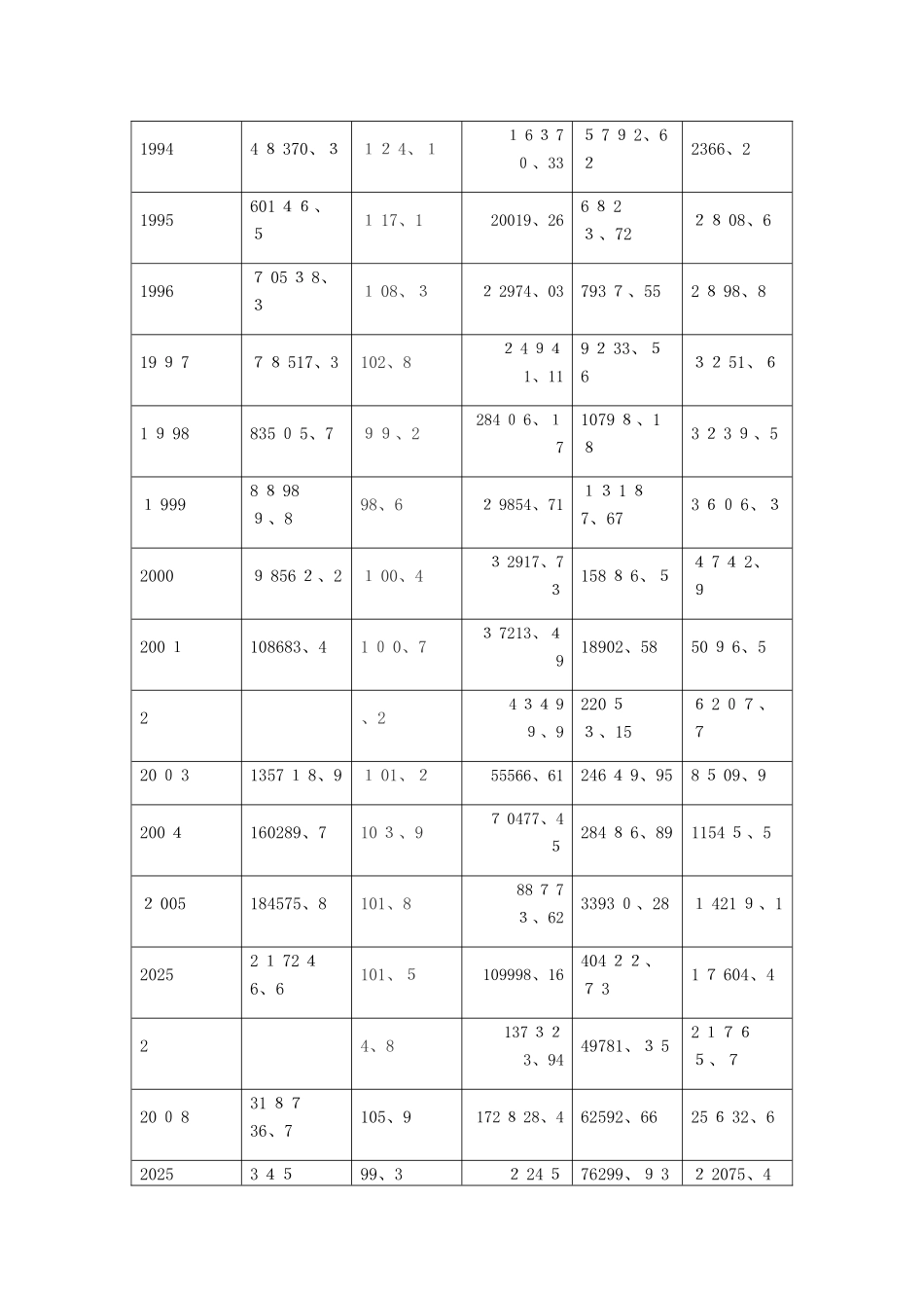 对中国经济增长影响因素的实证分析_第3页
