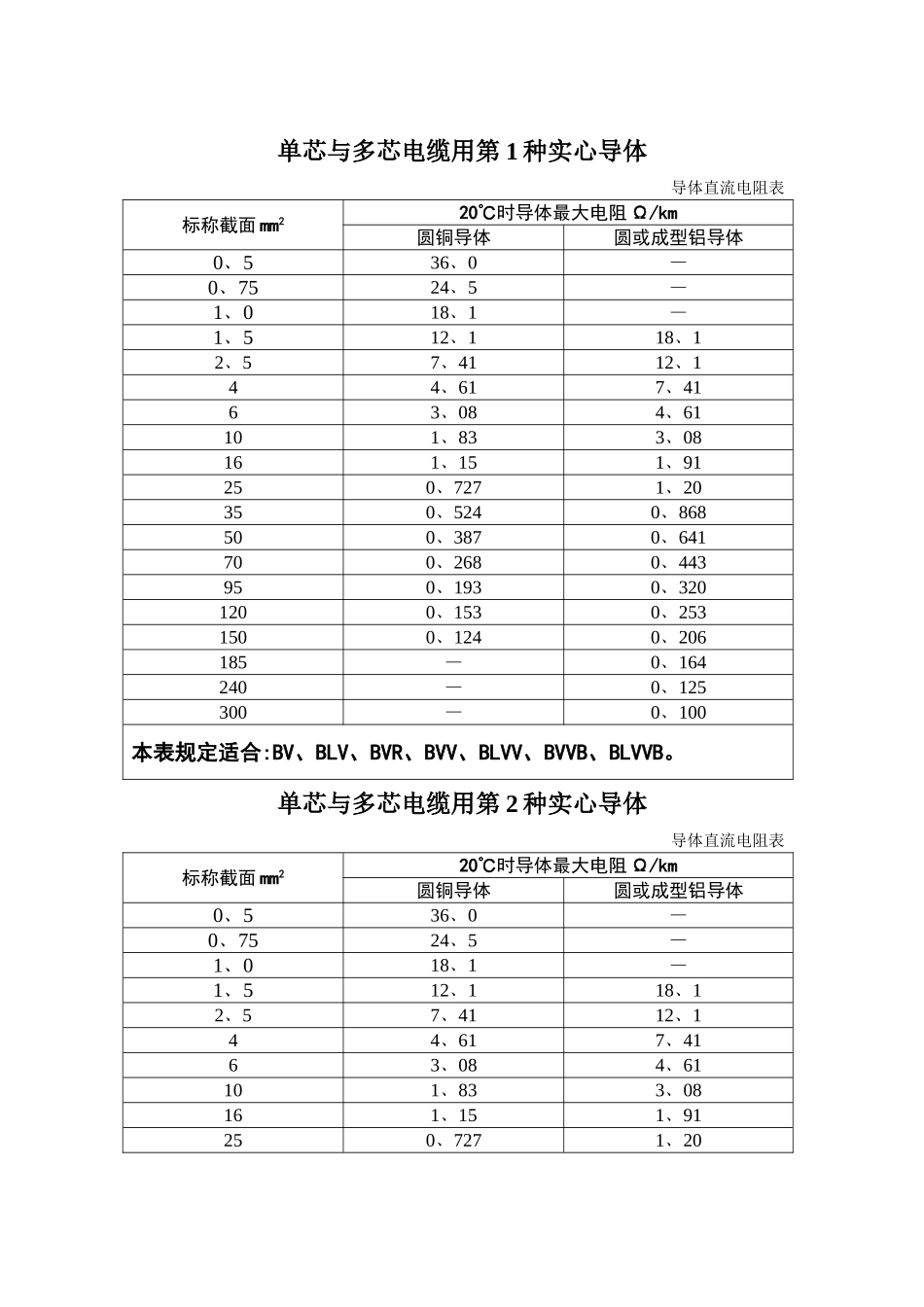 导体直流电阻表_第1页