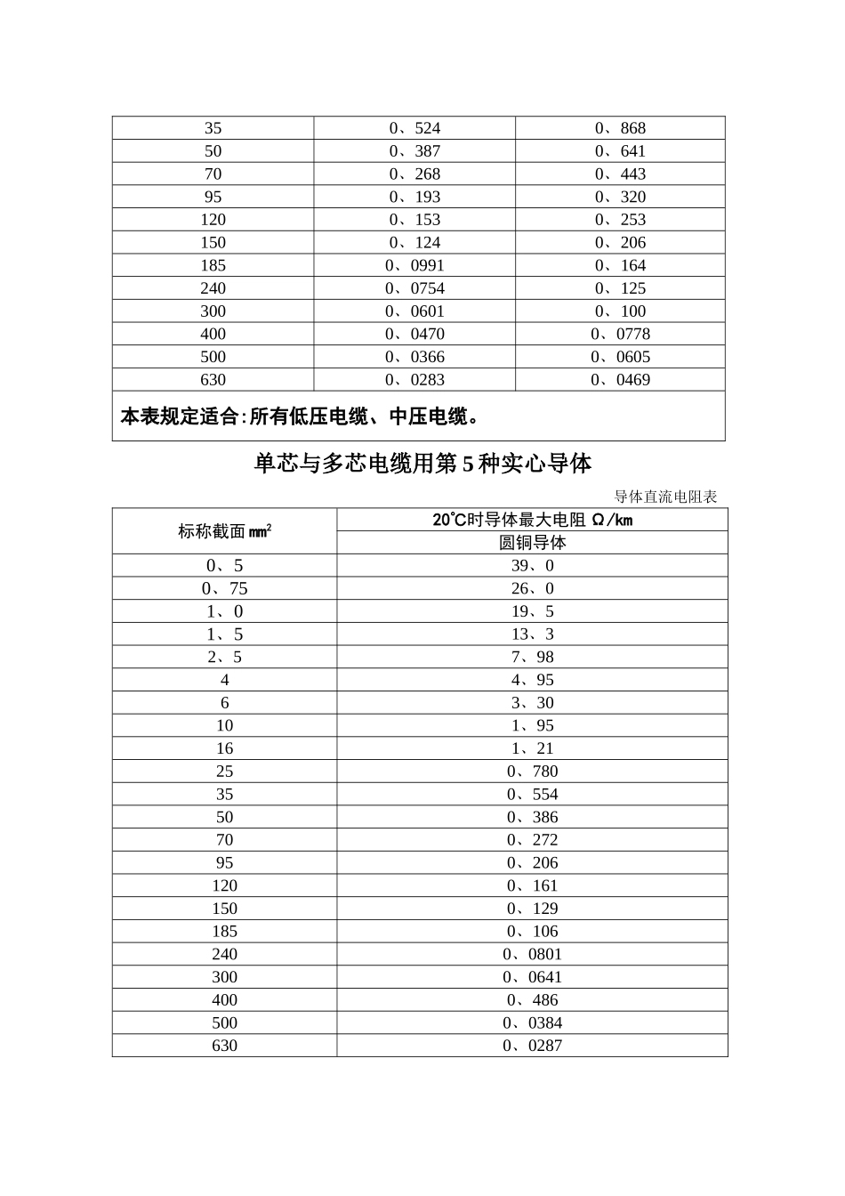 导体直流电阻表_第2页