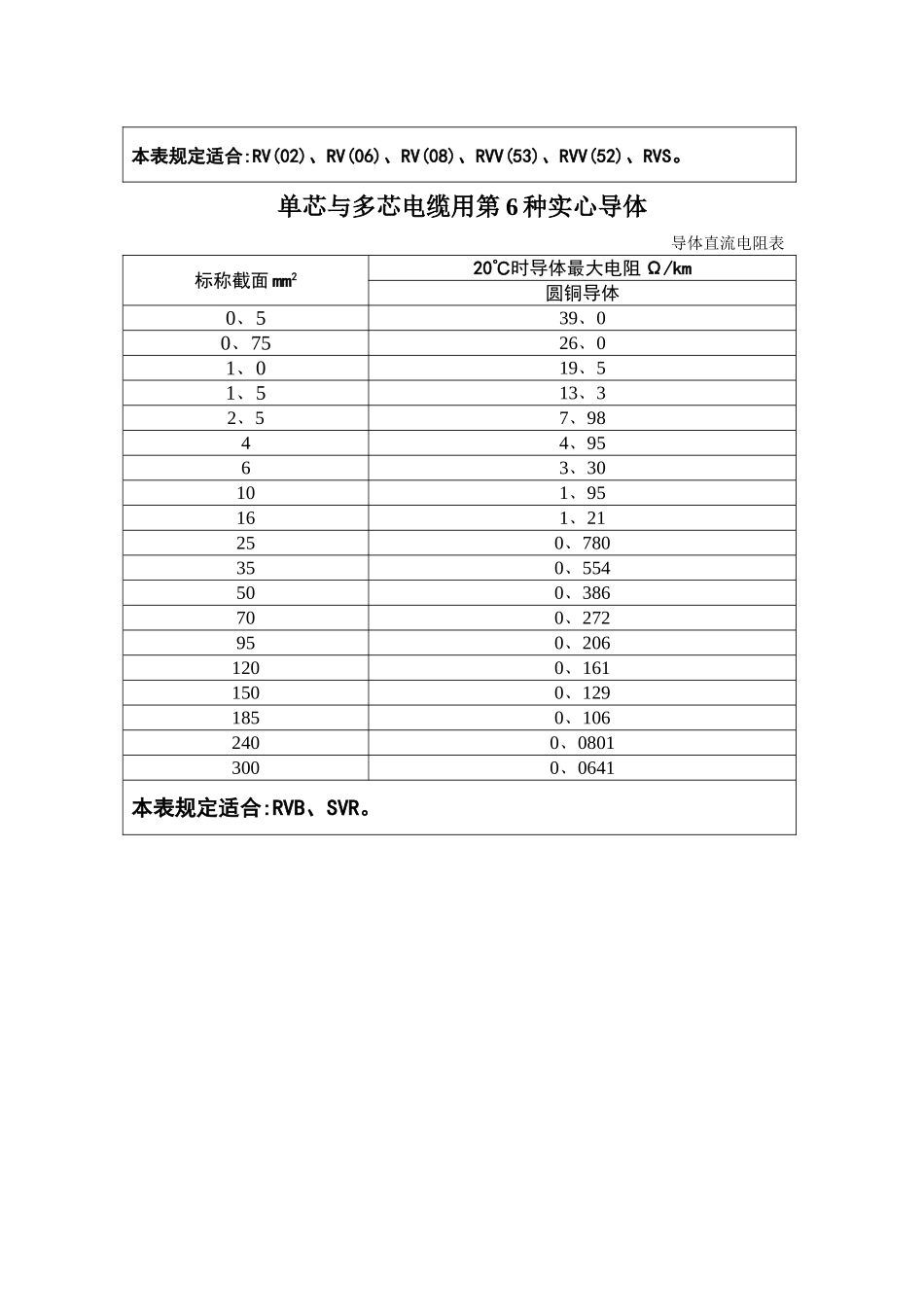 导体直流电阻表_第3页