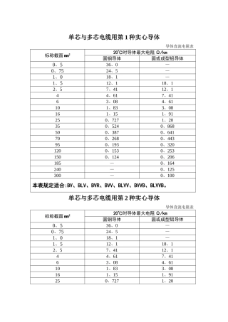 导体直流电阻表