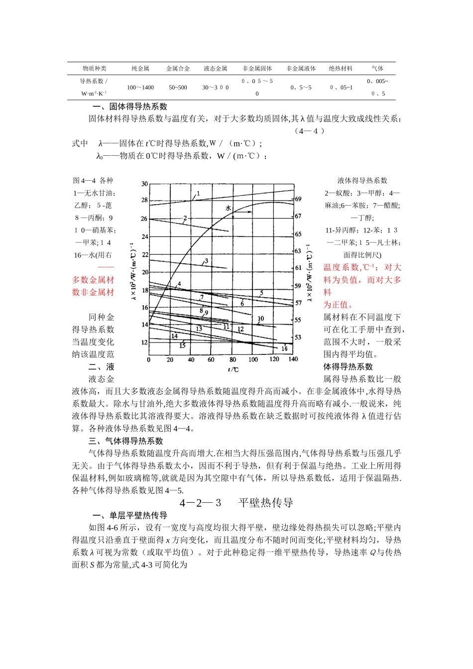 导热理论-热传导原理_第2页