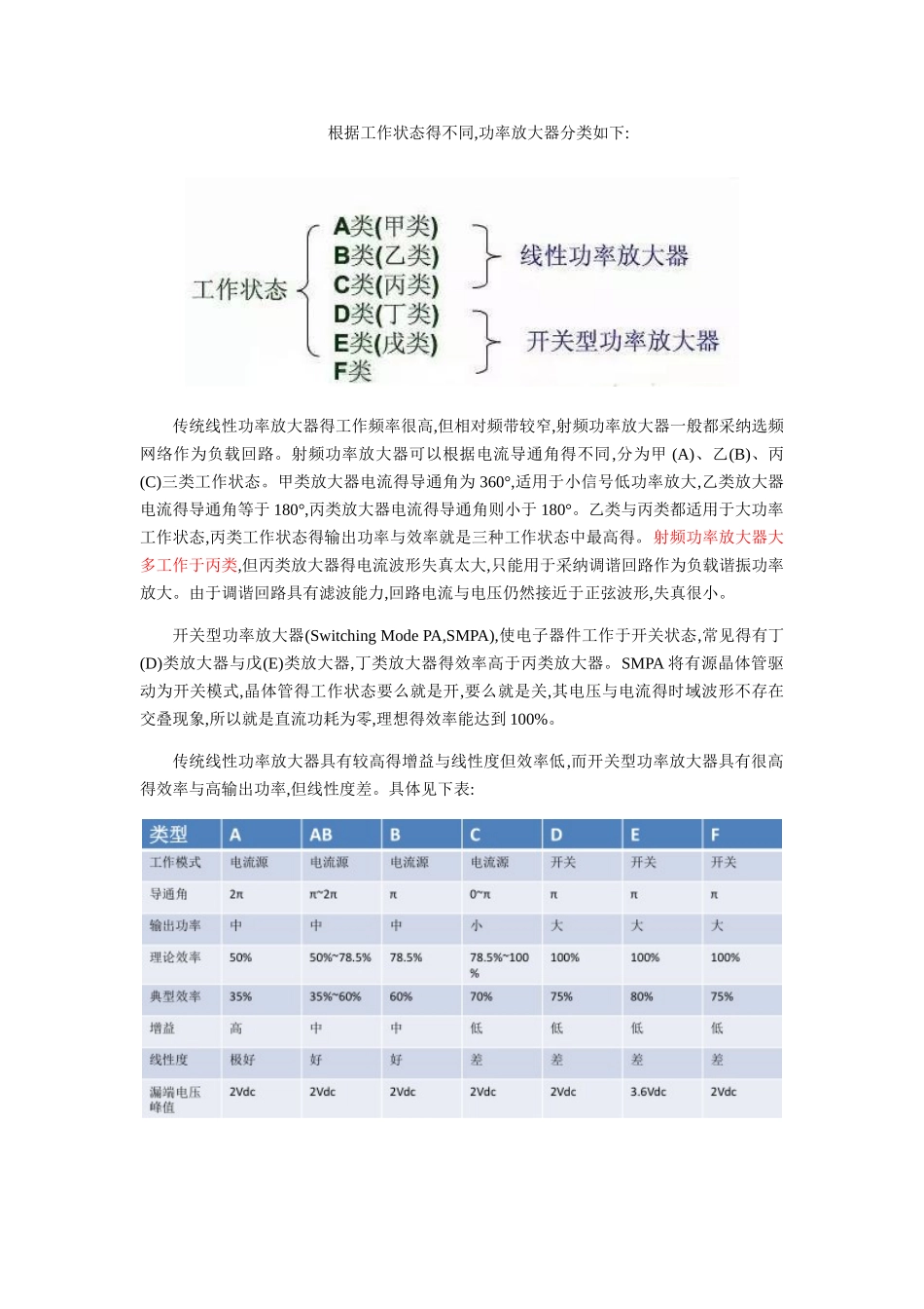 射频功率放大器概述_第2页