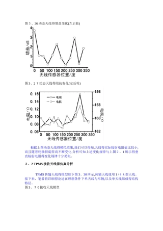 射频发射和射频接收电路