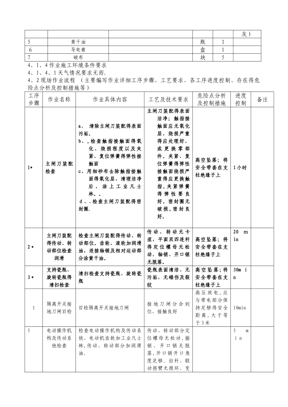 小修GW16-110隔离开关作业指导书_第2页
