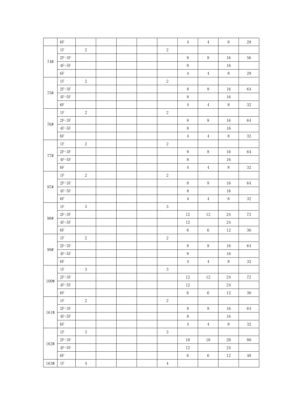 小区安防系统技术方案_第3页