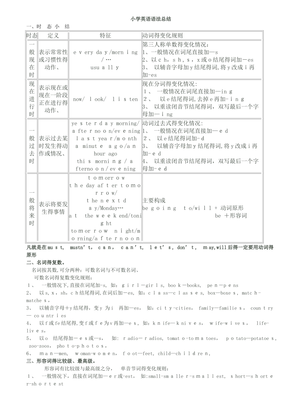 小学PEP英语总复习3-6年级英语语法总结_第1页