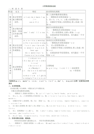 小学PEP英语总复习3-6年级英语语法总结
